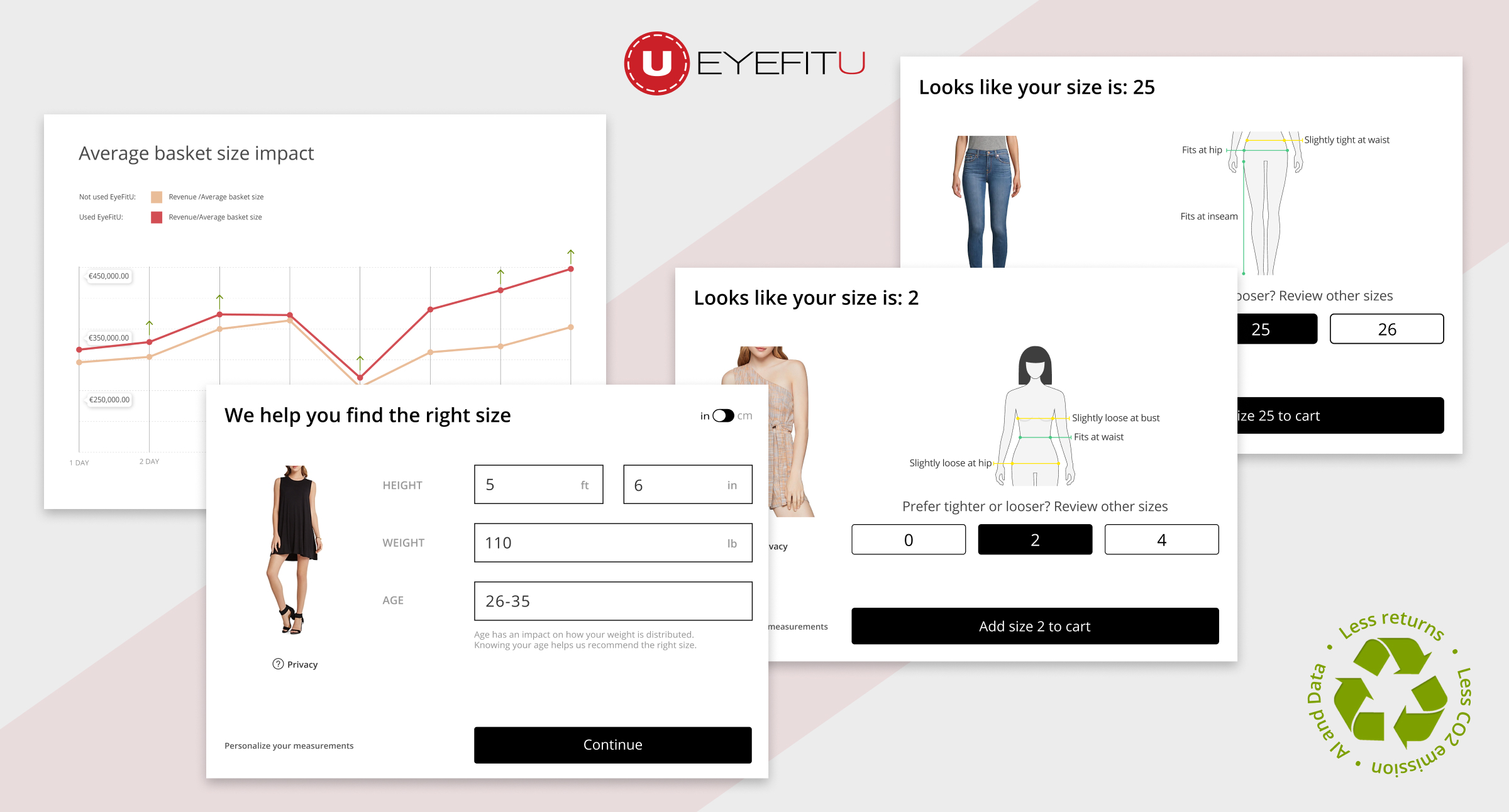 EyeFitU gains momentum with its fashion-tech SaaS platform