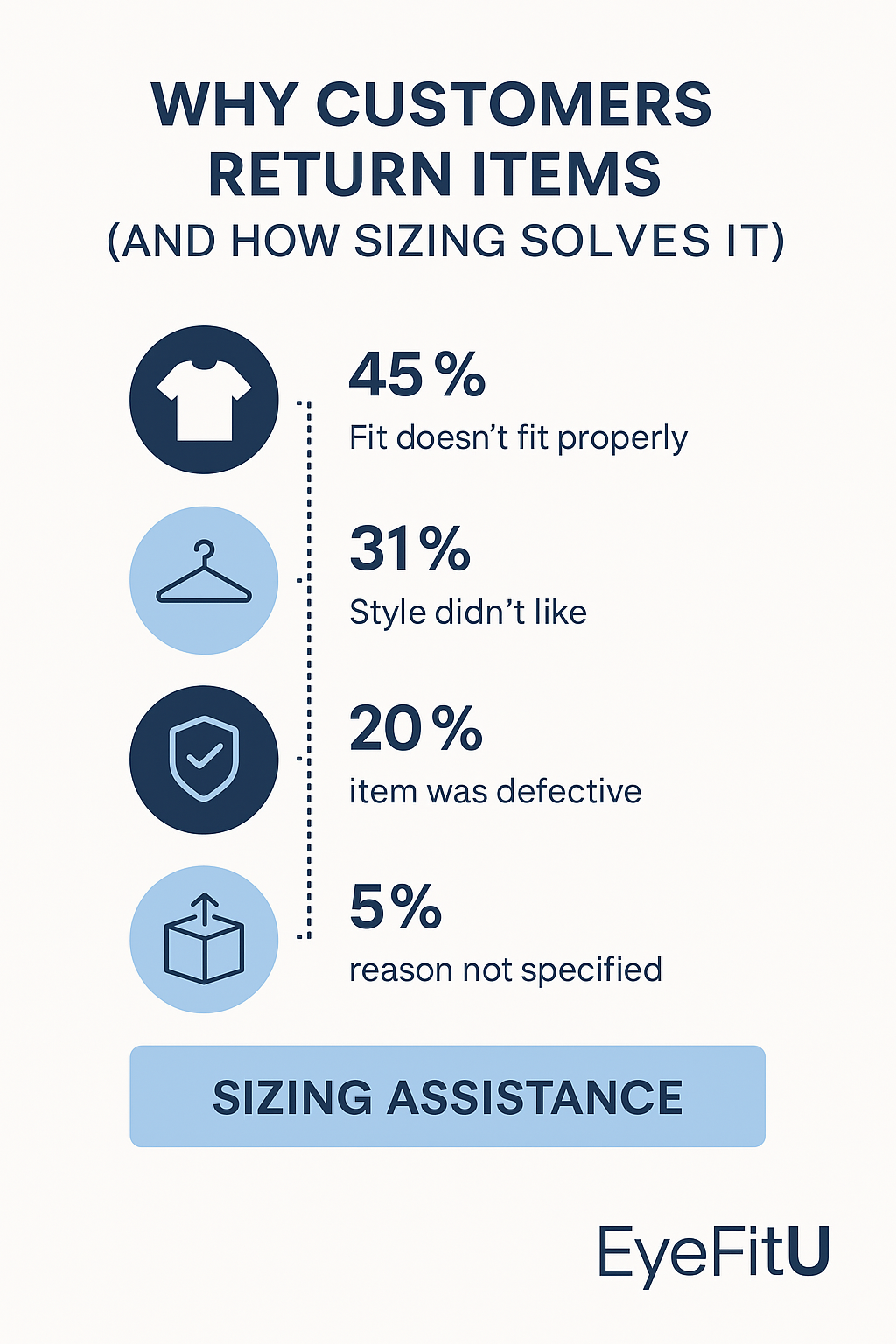 🎯 The Hidden Costs of E‑Commerce Returns